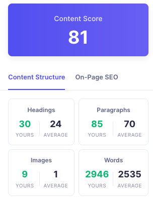 RankReady Content Score